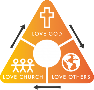 Love God, love church, love others